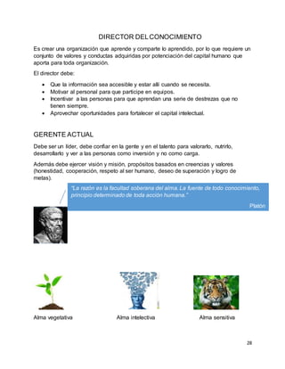 28
DIRECTOR DELCONOCIMIENTO
Es crear una organización que aprende y comparte lo aprendido, por lo que requiere un
conjunto de valores y conductas adquiridas por potenciación del capital humano que
aporta para toda organización.
El director debe:
 Que la información sea accesible y estar allí cuando se necesita.
 Motivar al personal para que participe en equipos.
 Incentivar a las personas para que aprendan una serie de destrezas que no
tienen siempre.
 Aprovechar oportunidades para fortalecer el capital intelectual.
GERENTE ACTUAL
Debe ser un líder, debe confiar en la gente y en el talento para valorarlo, nutrirlo,
desarrollarlo y ver a las personas como inversión y no como carga.
Además debe ejercer visión y misión, propósitos basados en creencias y valores
(honestidad, cooperación, respeto al ser humano, deseo de superación y logro de
metas).
Alma vegetativa Alma intelectiva Alma sensitiva
“La razón es la facultad soberana del alma. La fuente de todo conocimiento,
principio determinado de toda acción humana.”
Platón
 