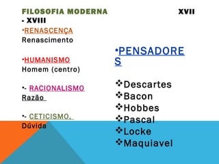•RENASCENÇA
Renascimento
•HUMANISMO
Homem (centro)
•- RACIONALISMO
Razão
•- CETICISMO,
Dúvida
•PENSADORE
S
Descartes
Bacon
Hobbes
Pascal
Locke
Maquiavel
FILOSOFIA MODERNA XVII
- XVIII
 