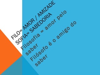 FILO=
AM
OR
/ AM
IZADE
SOFIA=
SABEDORIA
Filosofia
=
am
or pelo
saber
Filósofo
é
o
am
igo
do
saber
 