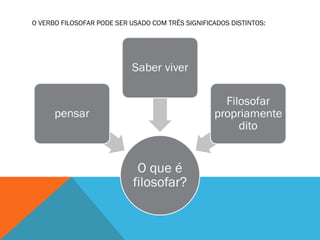 O VERBO FILOSOFAR PODE SER USADO COM TRÊS SIGNIFICADOS DISTINTOS:
 