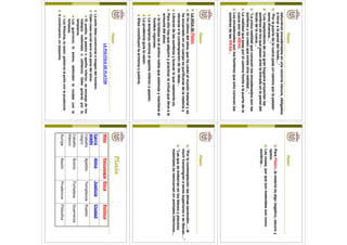 Platón
estuvieronencadenadosenunacavernaoscura,obligados
amiraralapareddelfondo…”
“Porlapuertadelacuevapasauncaminoporlapasean
seresdiversos…”
“Losresplandoresdeunagranhogueraproyectanlas
sombrasdelosquepasanantelaentradaenlapareddel
fondodelacueva…”
“Laúnicarealidadqueconocenlosencadenadossonlas
sombrasynocreenqueexistaotrarealidad…”
Larealidadquepasaporelcaminofrentealapuertadela
cuevasonlasIDEAS.
Losencadenadossonloshombresquesóloconocenlas
sombrasdelasIDEAS…
Platón
ParaPlatón,lamateriaesalgonegativo,oscuroy
opaco.
Lascosas,porquesonmaterialessoncomo
sombras…
Platón
LaéticadePlatón
Elfinúltimodelalma,quehacaídoalmundomaterialyse
haencarnadoenuncuerpoespurificarsedelamateriay
elevarsealacontemplacióndelasideas…
Librarsedelassombrasybuscarloquerealmentees.
Paraellohayqueadquirirypracticarlavirtudquellevaala
armoníadelalma:
lafortalezaeselánimonoblequeestimulaymantieneal
hombrevigoroso.
Latemplanzarefrenaelapetitoinferioropasión.
Laprudenciaguíalarazón.
Ellasconstituyenlaarmoníaojusticia.
Platón
“Porlacontemplaciónlasalmasascienden…;al
morirtransmigranaseressuperioresoseliberan…”
“Lasqueseembarranenlosbienesyplaceres
materialessereencarnanenanimalesinferiores…
Platón
LAPOLÍTICADEPLATÓN
Lapolisdebeconstruirseaimagendelhombre.
Cadaclasesocialseríaunapartedelalma:
Elpueblo,lapasiónoapetitoinferior,seencargadelos
trabajosmaterialesoutilitarios.Debeguiarseporla
templanza.
Losguerreros,elánimo,defiendenlaciudadconla
fortaleza.
Losfilósofos,larazón,gobiernalapolisconlaprudencia.
Acontinuación,unesquema.
FilósofosPrudenciaRazónAuriga
GuerrerosFortalezaÁnimoCaballo
blanco
PuebloTemplanzaApetitoCaballo
negro
CiudadJusticiaAlmaCarro
alado
PolíticaÉticaPsicologíaMito
Platón
 
