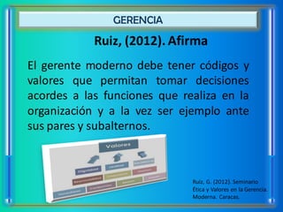 GERENCIA
            Ruiz, (2012). Afirma
El gerente moderno debe tener códigos y
valores que permitan tomar decisiones
acordes a las funciones que realiza en la
organización y a la vez ser ejemplo ante
sus pares y subalternos.



                              Ruiz, G. (2012). Seminario
                              Ética y Valores en la Gerencia.
                              Moderna. Caracas.
 