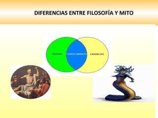 DIFERENCIAS ENTRE FILOSOFÍA Y MITO 