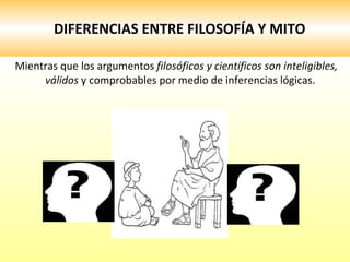 DIFERENCIAS ENTRE FILOSOFÍA Y MITO Mientras que los argumentos  filosóficos y científicos son inteligibles, válidos  y comprobables por medio de inferencias lógicas.  