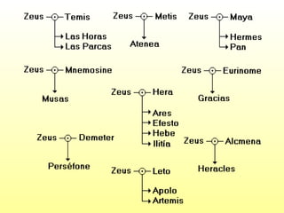 CARACTERÍSTICAS DEL   MITO 