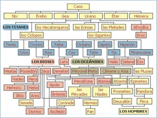 FILOSOFÍA Y MITO 