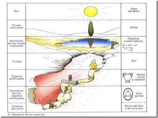 FILOSOFÍA Y MITO Los mitos  no carecen de realidad , simplemente responden a una  lógica diferente  a la filosofía y a la ciencia. Pues se trata de principios y supuestos diferentes a ellas. La verdad o validez de sus expresiones,  debe analizarse dentro de su propio contexto y lenguaje . Existe gente preparada y con estudios profesionales que cree en algunos mitos.  