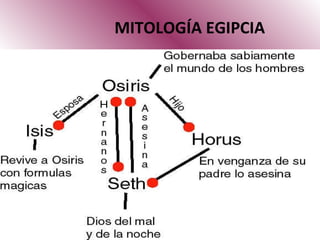 MITOLOGÍA EGIPCIA 