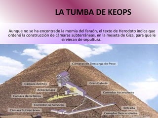 LA TUMBA DE KEOPS Aunque no se ha encontrado la momia del faraón, el texto de Herodoto indica que ordenó la construcción de cámaras subterráneas, en la meseta de Giza, para que le sirvieran de sepultura.  