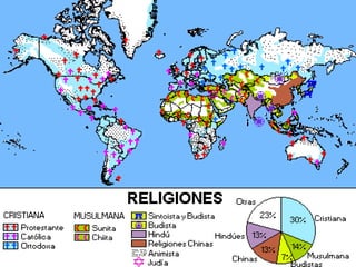 FILOSOFÍA Y RELIGIÓN Podemos entenderla como el  conjunto de creencias que un grupo de seres humanos tiene acerca de Dios,  a partir de las cuales, se establece algún tipo de relación 