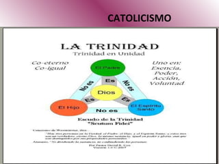 CATOLICISMO En algunas religiones  la iglesia representa la terrenalidad de Dios,  por ejemplo en la religión católica al  papa  como representante máximo de Dios en la tierra. La agrupación de feligreses, seguidores y creyentes, desempeñan funciones acordes y coherentes a su  jerarquía  o a la organización, que a su vez tienen su normatividad y regulación, así como sus  dogmas de fe . Por ejemplo, la  transubstanciación , la inmaculada concepción o la salvación de los pecados entre otras. 