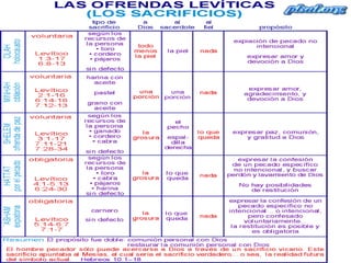 JUDAÍSMO Otra religión es el  Judaísmo , la cual a diferencia de otras, se practica por un  grupo  étnico  en particular, que es el  judío  y que es elegido por Dios para revelar sus mandamientos,  