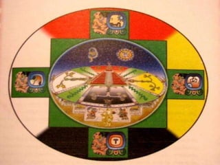 COSMOGONÍA MAYA Entre los mayas se divide en cuatro rumbos (los puntos cardinales de Occidente) y un centro, que guardan relación con los movimientos solares. Asimismo, los tres niveles del mundo: cielo, tierra e inframundo, se relacionan con los dioses de esos ámbitos, cuyos representantes son los animales y plantas que los pueblan.  