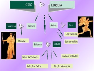 FILOSOFÍA Y RELIGIÓN   ENDISTINTAS ÉPOCAS 