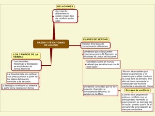 FILOSOFÍA Y RELIGIÓN   ENDISTINTAS ÉPOCAS En la  edad media  hay  nexos estrechos  entre un tipo de explicación y otra, inclusive mencionado algunos filósofos que  la Filosofía es sierva de la Teología , en donde la primera se aboca al estudio de la naturaleza y la segunda al estudio de Dios, pero lo fundamental en esta época, es que  no existen contradicciones entre Filosofía y Teología. 