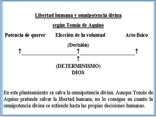 FILOSOFÍA Y RELIGIÓN   ENDISTINTAS ÉPOCAS 