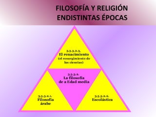 FILOSOFÍA Y RELIGIÓN   ENDISTINTAS ÉPOCAS 