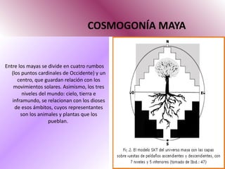   COSMOGONÍA MAYA Entre los mayas se divide en cuatro rumbos (los puntos cardinales de Occidente) y un centro, que guardan relación con los movimientos solares. Asimismo, los tres niveles del mundo: cielo, tierra e inframundo, se relacionan con los dioses de esos ámbitos, cuyos representantes son los animales y plantas que los pueblan.  
