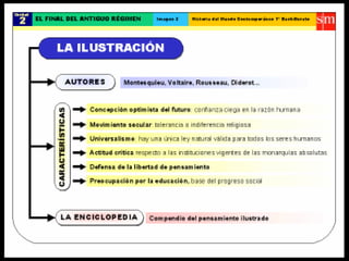 FILOSOFÍA Y RELIGIÓN   ENDISTINTAS ÉPOCAS La  ilustración  tenía como lema principal  conocer a la luz de la razón  y con ello  niega  abiertamente que el conocimiento se por  iluminación divina o gracia de Dios.  El  conocimiento  se considera ahora como producto de las  capacidades y habilidades humanas.  