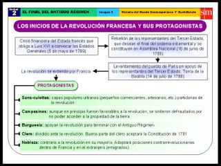 FILOSOFÍA Y RELIGIÓN   LIBERALISMO POLÍTICO El  liberalismo político  considera que la  religión  debe ser un asunto de la  vida privada , ya que  todo hombre es ciudadano   independientemente de su religión , por ello  se propone una división de poderes  y un gobierno parlamentario y ya  no  solo los descendientes de los reyes y los tipos de  gobierno monárquicos , surgiendo así los  gobiernos laicos  que separan a la iglesia del gobierno, siendo esta la base de la  Revolución Francesa  y de la independencia de muchos países. 
