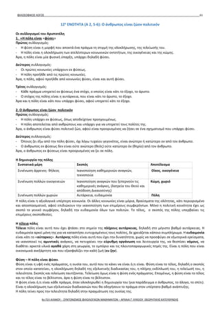 ΦΙΛΟΣΟΦΙΚΟΣ ΛΟΓΟΣ 61
12η
ΕΝΟΤΗΤΑ (Α 2, 5-6): Ο άνθρωπος είναι ζώον πολιτικόν
Οι συλλογισμοί του Αριστοτέλη
1. «Η πόλη είναι «φύσει»
Πρώτος συλλογισμός:
- Η φύση είναι η μορφή που αποκτά ένα πράγμα τη στιγμή της ολοκλήρωσης, της τελείωσής του.
- Η πόλη είναι η ολοκλήρωση των ατελέστερων κοινωνικών οντοτήτων, της οικογένειας και της κώμης.
Άρα, η πόλη είναι μία φυσική ύπαρξη, υπάρχει δηλαδή φύσει.
Δεύτερος συλλογισμός:
- Οι πρώτες κοινωνίες υπάρχουν εκ φύσεως.
- Η πόλη προήλθε από τις πρώτες κοινωνίες.
Άρα, η πόλη, αφού προήλθε από κοινωνίες φύσει, είναι και αυτή φύσει.
Τρίτος συλλογισμός:
- Κάθε πράγμα υπηρετεί εκ φύσεως ένα στόχο, ο οποίος είναι κάτι το έξοχο, το άριστο.
- Ο στόχος της πόλης είναι η αυτάρκεια, που είναι κάτι το άριστο, το έξοχο.
Άρα και η πόλη είναι κάτι που υπάρχει φύσει, αφού υπηρετεί κάτι το έξοχο.
2. Ο άνθρωπος είναι ζώον πολιτικόν
Πρώτος συλλογισμός:
- Η πόλη υπάρχει εκ φύσεως, όπως αποδείχτηκε προηγουμένως.
- Η πόλη αποτελείται από ανθρώπους και υπάρχει για να υπηρετεί τους πολίτες της.
Άρα, ο άνθρωπος είναι φύσει πολιτικό ζώο, αφού είναι προορισμένος να ζήσει σε ένα σχηματισμό που υπάρχει φύσει.
Δεύτερος συλλογισμός:
- Όποιος ζει έξω από την πόλη φύσει, όχι λόγω τυχαίου γεγονότος, είναι ανώτερο ή κατώτερο ον από τον άνθρωπο.
- Ο άνθρωπος εκ φύσεως δεν είναι ούτε ανώτερο (θεός) ούτε κατώτερο όν (θηρίο) από τον άνθρωπο.
Άρα, ο άνθρωπος εκ φύσεως είναι προορισμένος να ζει σε πόλη.
Η δημιουργία της πόλης
Συστατικά μέρη Σκοπός Αποτέλεσμα
Συνένωση άρρενος- θήλεος Ικανοποίηση καθημερινών αναγκών,
τεκνοποιία
Οίκος, οικογένεια
Συνένωση πολλών οικογενειών Ικανοποίηση αναγκών που ξεπερνούν τις
καθημερινές ανάγκες, (λατρεία του Θεού και
απόδοση Δικαιοσύνης)
Κώμη, χωριό
Συνένωση πολλών χωριών Αυτάρκεια, ευδαιμονία Πόλη
Η πόλη είναι η αξιολογικά υπέρτερη κοινωνία. Οι άλλες κοινωνίες είναι μόρια, θραύσματα της ολότητας, κάτι περιορισμένο
και αποσπασματικό, αφού επιδιώκουν την ικανοποίηση των επιμέρους συμφερόντων. Μόνο η πολιτική κοινότητα έχει ως
σκοπό το γενικό συμφέρον, δηλαδή την ευδαιμονία όλων των πολιτών. Το τέλος, ο σκοπός της πόλης υπερβαίνει τις
επιμέρους σκοποθεσίες.
Η τέλεια πόλις
Τέλεια πόλη είναι αυτή που έχει φτάσει στο σημείο της πλήρους αυτάρκειας, δηλαδή στο μέγιστο βαθμό αυτάρκειας. Η
ευδαιμονία αρκεί μόνη της για να καταστήσει ευτυχισμένους τους πολίτες, δε χρειάζεται κάποιο συμπλήρωμα. Η ευδαιμονία
είναι κάτι το «αύταρκες». Αυτάρκης πόλη είναι αυτή που έχει την δυνατότητα, χωρίς να προσφύγει σε εξωτερικά ερείσματα,
να ικανοποιεί τις αμυντικές ανάγκες, να πετυχαίνει την εύρυθμη οργάνωση και λειτουργία της, να θεσπίσει νόμους, να
διαθέτει αρκετά υλικά αγαθά χάρη στη γεωργία, το εμπόριο και τις πλουτοπαραγωγικές πηγές της. Είναι η πόλη που είναι
οικονομικά ανεξάρτητη και που εξασφαλίζει την καλή ζωή (ευ ζην).
Φύση – Η πόλη είναι φύσει
Φύση είναι η υφή ενός πράγματος, η ουσία του, αυτό που το κάνει να είναι ό,τι είναι. Φύση είναι το τέλος, δηλαδή ο σκοπός
στον οποίο κατατείνει, η ολοκλήρωση δηλαδή της εξελικτικής διαδικασίας του, η πλήρης εκδίπλωσή του, η τελείωσή του, η
τελειότητα. Σκοπός και τελείωση ταυτίζονται. Τελείωση όμως είναι η φύση ενός πράγματος. Επομένως, η φύση είναι το τέλος
και το τέλος είναι το βέλτιστον, άρα η φύση είναι το βέλτιστον.
Η φύση είναι ό,τι είναι κάθε πράγμα, όταν ολοκληρωθεί η δημιουργία του (για παράδειγμα ο άνθρωπος, το άλογο, το σπίτι).
Είναι η ολοκλήρωση των εξελικτικών διαδικασιών που θα οδηγήσουν το πράγμα στον υπέρτατο βαθμό ανάπτυξης.
Η πόλη τείνει προς την τελειότητα δηλαδή στην πραγμάτωση της ουσίας της.
4ο ΓΕΛ ΑΛΙΜΟΥ - ΣΥΝΤΟΝΙΣΜΟΣ ΦΙΛΟΛΟΓΙΚΩΝ ΜΑΘΗΜΑΤΩΝ – ΑΡΧΑΙΑ Γ' ΛΥΚΕΙΟΥ ΘΕΩΡΗΤΙΚΗΣ ΚΑΤΕΥΘΥΝΣΗΣ
 