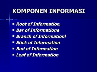 KOMPONEN INFORMASI Root of Information,   Bar of Informatione   Branch of Informationl   Stick of Information   Bud of Information   Leaf of Information   