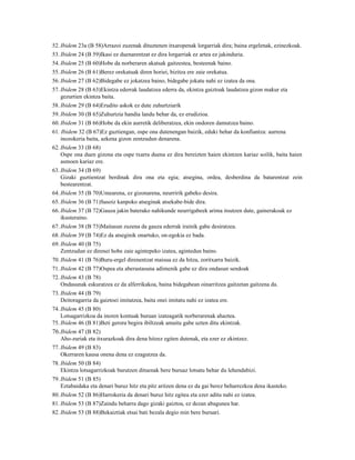 52. Ibidem 23a (B 58)Arrazoi zuzenak dituztenen itxaropenak lorgarriak dira; baina ergelenak, ezinezkoak.
53. Ibidem 24 (B 59)Ikasi ez duenarentzat ez dira lorgarriak ez artea ez jakinduria.
54. Ibidem 25 (B 60)Hobe da norberaren akatsak gaitzestea, besteenak baino.
55. Ibidem 26 (B 61)Berez orekatuak diren horiei, bizitza ere zaie orekatua.
56. Ibidem 27 (B 62)Bidegabe ez jokatzea baino, bidegabe jokatu nahi ez izatea da ona.
57. Ibidem 28 (B 63)Ekintza ederrak laudatzea ederra da, ekintza gaiztoak laudatzea gizon makur eta
    gezurtien ekintza baita.
58. Ibidem 29 (B 64)Erudito askok ez dute zuhurtziarik
59. Ibidem 30 (B 65)Zuhurtzia handia landu behar da, ez erudizioa.
60. Ibidem 31 (B 66)Hobe da ekin aurretik deliberatzea, ekin ondoren damutzea baino.
61. Ibidem 32 (B 67)Ez guztiengan, ospe ona dutenengan baizik, eduki behar da konfiantza: aurrena
    inozokeria baita, azkena gizon zentzudun denarena.
62. Ibidem 33 (B 68)
    Ospe ona duen gizona eta ospe txarra duena ez dira bereizten haien ekintzen kariaz soilik, baita haien
    asmoen kariaz ere.
63. Ibidem 34 (B 69)
    Gizaki guztientzat berdinak dira ona eta egia; atsegina, ordea, desberdina da batarentzat zein
    bestearentzat.
64. Ibidem 35 (B 70)Umearena, ez gizonarena, neurririk gabeko desira.
65. Ibidem 36 (B 71)Sasoiz kanpoko atseginak atsekabe-bide dira.
66. Ibidem 37 (B 72)Gauza jakin baterako nahikunde neurrigabeek arima itsutzen dute, gainerakoak ez
    ikusteraino.
67. Ibidem 38 (B 73)Maitasun zuzena da gauza ederrak irainik gabe desiratzea.
68. Ibidem 39 (B 74)Ez da atseginik onartuko, on-egokia ez bada.
69. Ibidem 40 (B 75)
    Zentzudun ez direnei hobe zaie agintepeko izatea, agintedun baino.
70. Ibidem 41 (B 76)Buru-ergel direnentzat maisua ez da hitza, zoritxarra baizik.
71. Ibidem 42 (B 77)Ospea eta aberastasuna adimenik gabe ez dira ondasun sendoak
72. Ibidem 43 (B 78)
    Ondasunak eskuratzea ez da alferrikakoa, baina bidegabean oinarritzea gaitzetan gaitzena da.
73. Ibidem 44 (B 79)
    Deitoragarria da gaiztoei imitatzea, baita onei imitatu nahi ez izatea ere.
74. Ibidem 45 (B 80)
    Lotsagarrizkoa da inoren kontuak buruan izateagatik norberarenak ahaztea.
75. Ibidem 46 (B 81)Beti gerora begira ibiltzeak amaitu gabe uzten ditu ekintzak.
76. Ibidem 47 (B 82)
   Aho-zuriak eta itxurazkoak dira dena hitzez egiten dutenak, eta ezer ez ekintzez.
77. Ibidem 49 (B 83)
    Okerraren kausa onena dena ez ezagutzea da.
78. Ibidem 50 (B 84)
    Ekintza lotsagarrizkoak burutzen dituenak bere buruaz lotsatu behar du lehendabizi.
79. Ibidem 51 (B 85)
    Eztabaidaka eta denari buruz hitz eta pitz aritzen dena ez da gai berez beharrezkoa dena ikasteko.
80. Ibidem 52 (B 86)Harrokeria da denari buruz hitz egitea eta ezer aditu nahi ez izatea.
81. Ibidem 53 (B 87)Zaindu beharra dago gizaki gaiztoa, ez dezan abagunea har.
82. Ibidem 53 (B 88)Bekaiztiak etsai bati bezala degio min bere buruari.
 