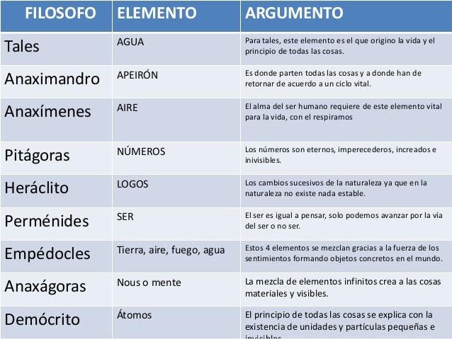 Filosofos