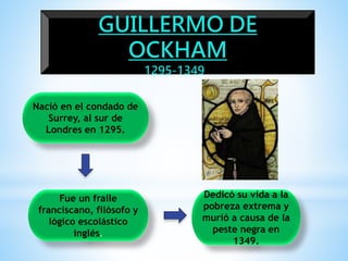 GUILLERMO DE
OCKHAM
1295-1349
Nació en el condado de
Surrey, al sur de
Londres en 1295.
Fue un fraile
franciscano, filósofo y
lógico escolástico
inglés.
Dedicó su vida a la
pobreza extrema y
murió a causa de la
peste negra en
1349.
 