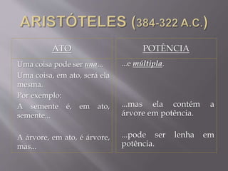 ATO POTÊNCIA
Uma coisa pode ser una...
Uma coisa, em ato, será ela
mesma.
Por exemplo:
A semente é, em ato,
semente...
A árvore, em ato, é árvore,
mas...
...e múltipla.
...mas ela contém a
árvore em potência.
...pode ser lenha em
potência.
 