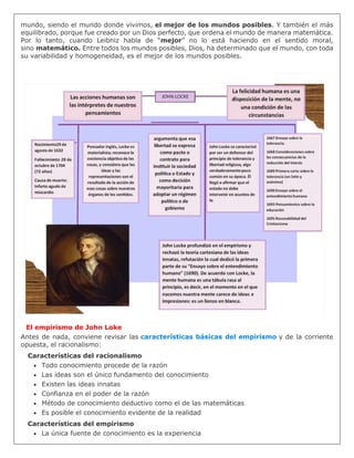 mundo, siendo el mundo donde vivimos, el mejor de los mundos posibles. Y también el más
equilibrado, porque fue creado por un Dios perfecto, que ordena el mundo de manera matemática.
Por lo tanto, cuando Leibniz habla de “mejor” no lo está haciendo en el sentido moral,
sino matemático. Entre todos los mundos posibles, Dios, ha determinado que el mundo, con toda
su variabilidad y homogeneidad, es el mejor de los mundos posibles.
El empirismo de John Loke
Antes de nada, conviene revisar las características básicas del empirismo y de la corriente
opuesta, el racionalismo:
Características del racionalismo
 Todo conocimiento procede de la razón
 Las ideas son el único fundamento del conocimiento
 Existen las ideas innatas
 Confianza en el poder de la razón
 Método de conocimiento deductivo como el de las matemáticas
 Es posible el conocimiento evidente de la realidad
Características del empirismo
 La única fuente de conocimiento es la experiencia
 