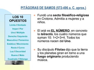 PITÁGORAS DE SAMOS (572-496 a. C. aprox.)   Fundó una  secta filosófico-religiosa  en Crotona. Admitía a mujeres y a niños. El arjé es  EL NÚMERO , en concreto la  tetractís , los cuatro números que suman 10: 1+2+3+4. Todos los números nacen del  Uno . Su discípulo  Filolao  dijo que la tierra y los planetas giran en torno a una  fuego originario  produciendo música. LOS 10 OPUESTOS Límite  /  Ilimitado Impar  /  Par Uno  /  Múltiple Derecho  /  Izquierdo Masculino  /  Femenino Estático  /  Movimiento Recto  /  Curvo Luz  /  Oscuridad Bueno  /  Malo Cuadrado  /  Oblongo 