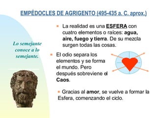 EMPÉDOCLES DE AGRIGENTO (495-435 a. C. aprox.)   La realidad es una  ESFERA  con cuatro elementos o raíces:  agua, aire, fuego y tierra . De su mezcla surgen todas las cosas.  El odio separa los elementos y se forma el mundo. Pero después sobreviene el  Caos . Gracias al  amor , se vuelve a formar la Esfera, comenzando el ciclo . Lo semejante conoce a lo semejante. 