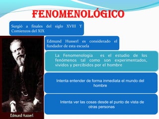 Surgió a finales del siglo XVIII Y
Comienzos del XIX
Edmund Husserl es considerado el
fundador de esta escuela

Intenta entender de forma inmediata el mundo del
hombre

Intenta ver las cosas desde el punto de vista de
otras personas

 