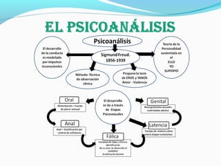 Filosofos contemporaneos