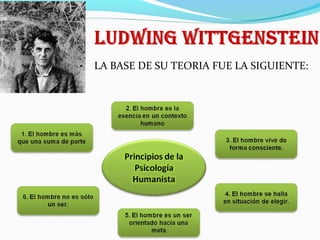 LA BASE DE SU TEORIA FUE LA SIGUIENTE:

 