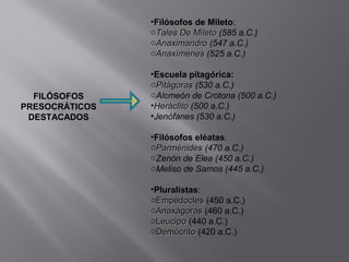•Filósofos de Mileto:
                oTales De Mileto (585 a.C.)
                oAnaximandro (547 a.C.)
                oAnaxímenes (525 a.C.)

                •Escuela pitagórica:
                oPitágoras (530 a.C.)
  FILÓSOFOS     oAlcmeón de Crotona (500 a.C.)
PRESOCRÁTICOS   •Heráclito (500 a.C.)
 DESTACADOS     •Jenófanes (530 a.C.)

                •Filósofos eléatas:
                oParménides (470 a.C.)
                oZenón de Elea (450 a.C.)
                oMeliso de Samos (445 a.C.)

                •Pluralistas:
                oEmpédocles (450 a.C.)
                oAnaxágoras (460 a.C.)
                oLeucipo (440 a.C.)
                oDemócrito (420 a.C.)
 