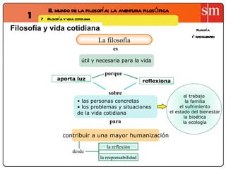 1 El mundo de la filosofía: la aventura filosófica 7 Filosofía 1º BACHILLERATO Filosofía y vida cotidiana Filosofía y vida cotidiana La filosofía es porque aporta luz reflexiona sobre el trabajo la familia el sufrimiento el estado del bienestar la bioética la ecología desde la reflexión la responsabilidad ,[object Object],[object Object],[object Object],contribuir a una mayor humanización para útil y necesaria para la vida 