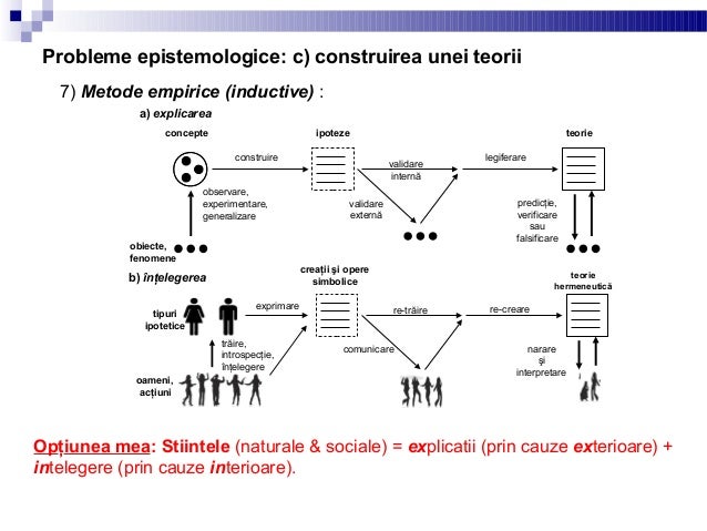 exemple de ipoteze sociologice