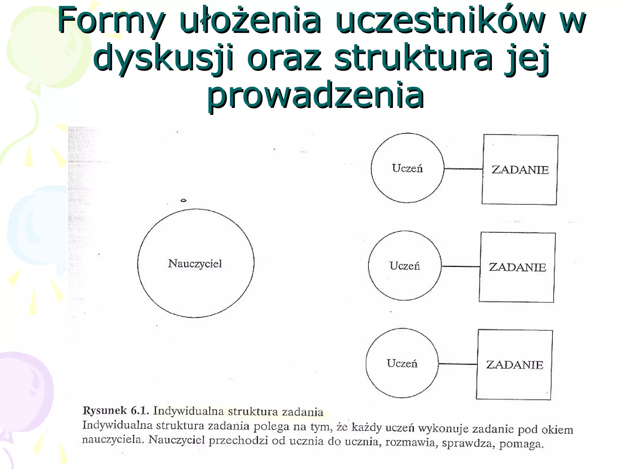 Formy ułożenia uczestników wFormy ułożenia uczestników w
dyskusji oraz struktura jejdyskusji oraz struktura jej
prowadzeniaprowadzenia
 