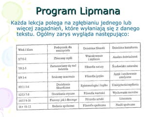 Program LipmanaProgram Lipmana
Każda lekcja polega na zgłębianiu jednego lub
więcej zagadnień, które wyłaniają się z danego
tekstu. Ogólny zarys wygląda następująco:
 