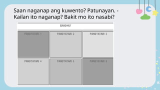 Saan naganap ang kuwento? Patunayan. -
Kailan ito naganap? Bakit mo ito nasabi?
 