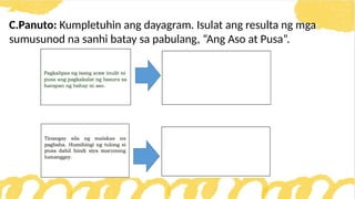 C.Panuto: Kumpletuhin ang dayagram. Isulat ang resulta ng mga
sumusunod na sanhi batay sa pabulang, “Ang Aso at Pusa”.
 