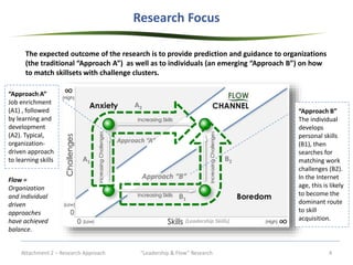 "Leadership & Flow" Research - The approach v2.2