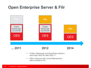 Open Enterprise Server & Filr

               Filr                                              Filr


           iFolder                                            iFolder
          Netstorage                                         Netstorage                         Filr
          Quickfinder                                        Quickfinder


            OES                                                OES                              OES


        ... 2011                                              2012                              2014
                                           •   iFolder, Netstorage and Quickfinder retired in
                                               next major OES rev after OES 11
                                           •   OES customers with current Maintenance
                                               will be entitled to Filr


23   © Novell, Inc. All rights reserved.
 