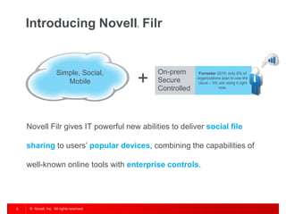 Introducing Novell Filr                ®




                      Simple, Social,          On-prem
                                           +
                                                             Forrester 2010: only 8% of
                                                            organizations plan to use the
                         Mobile                Secure       cloud – 3% are using it right
                                               Controlled               now.




    Novell Filr gives IT powerful new abilities to deliver social file

    sharing to users’ popular devices, combining the capabilities of

    well-known online tools with enterprise controls.




3    © Novell, Inc. All rights reserved.
 
