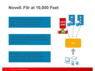 Novell Filr at 10,000 Feet
                          ®




                                                   W      N
     File servers supporting CIFS or               I      A
     NCP can be used, as well as             OES   N      S
     eDirectory or MS AD for IDs             /NW

                                             S

     Appliance providing management,
     sync, notification, indexing services
     and web access                                Filr



     Windows 7, iOS, Android and
     browser clients talk CIFS, NCP
     or HTTP to Filr and file servers


5   © Novell, Inc. All rights reserved.
 