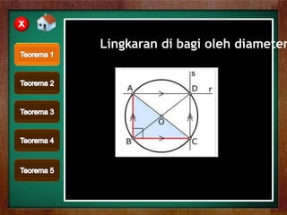 dskjd
Lingkaran di bagi oleh diameter
X
 