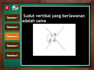 dskjd
Sudut vertikal yang berlawanan
adalah sama
X
𝛼
𝛼
 