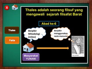 Thales adalah seorang filsuf yang
mengawali sejarah filsafat Barat
Abad ke-6
Berpikir
Mitodologi
(mitos)
Masyarakat
YUNANI
Berpikir
menggunakan
rasio manusia
X
 